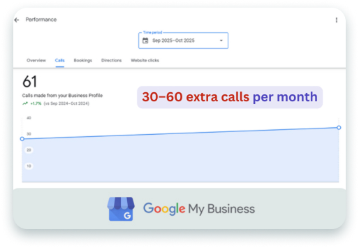 More-calls-from-your-GMB-profile 1
